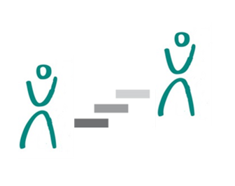 P3N People - Process - Promotion - Network
