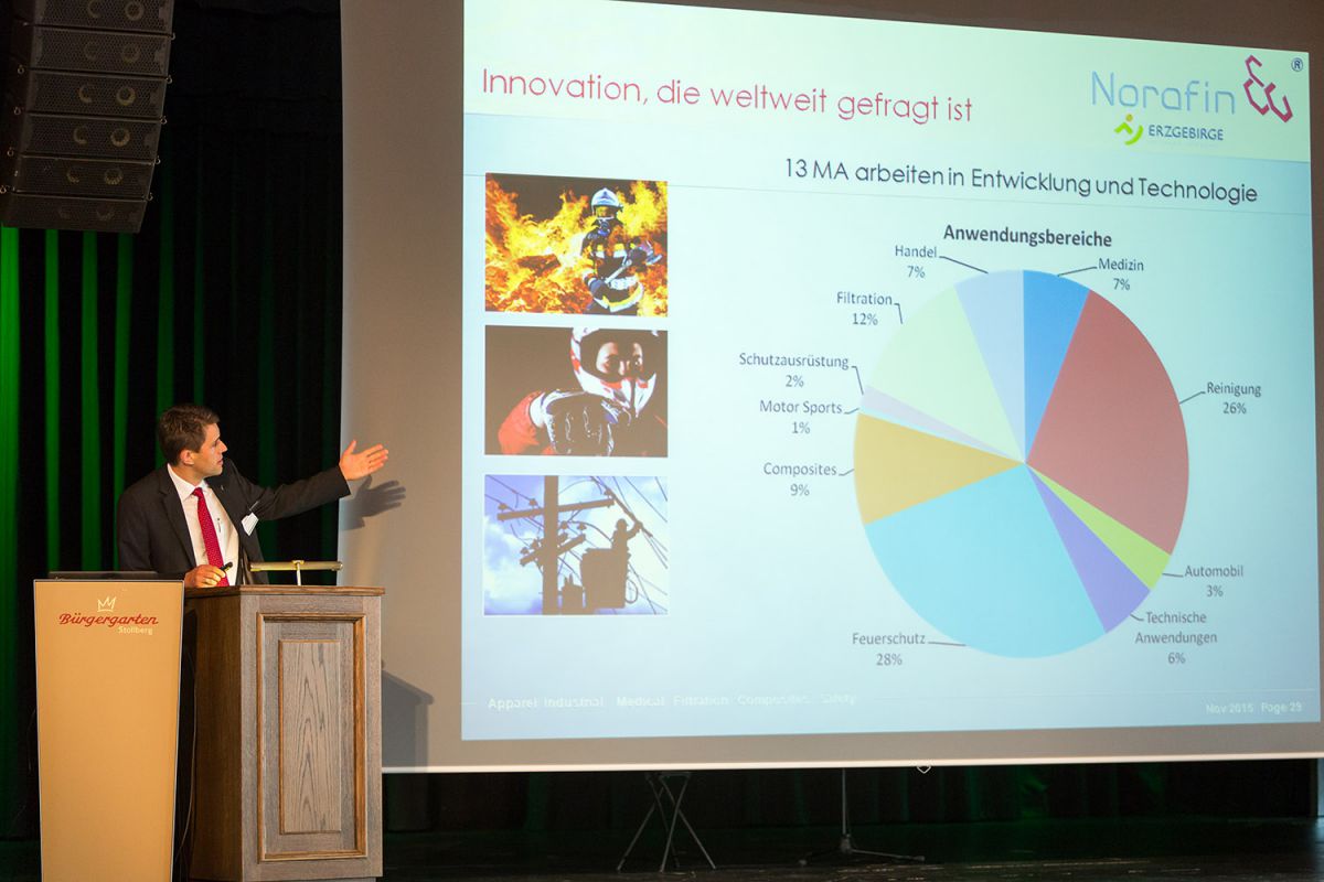 André Lang (Norafin) spricht über Innovationen und deren Anwendungsbereiche