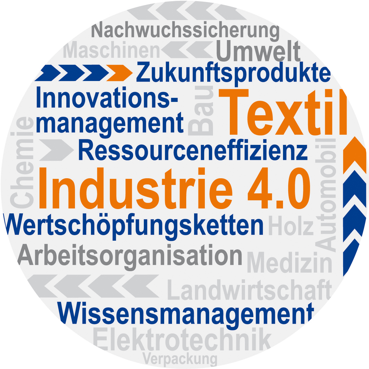 futureTEX Corporate Design Grafik